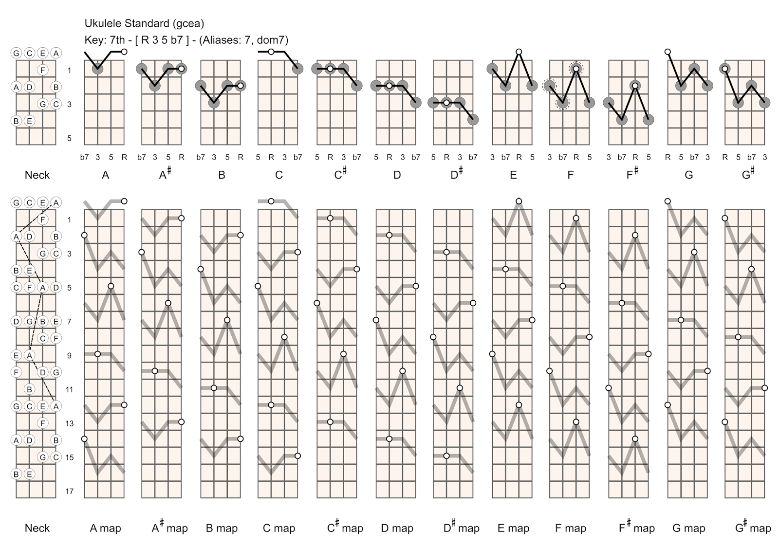 Ukulele Thoughts Downloads ukulele GCEA (righthand)