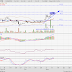 DSONIC (5216) - Technical Analysis Aug 2016: DSONIC (5216)