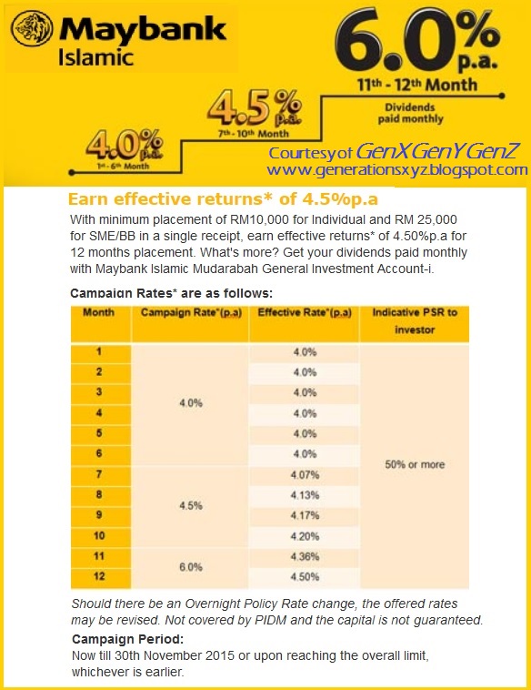 Forex malaysia maybank