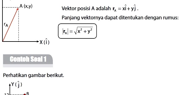 Kinematika: Rumus Vektor Posisi dan Perpindahan | Geograph88