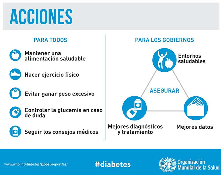 Acciones para prevenir la Diabetes Fuente: OMS