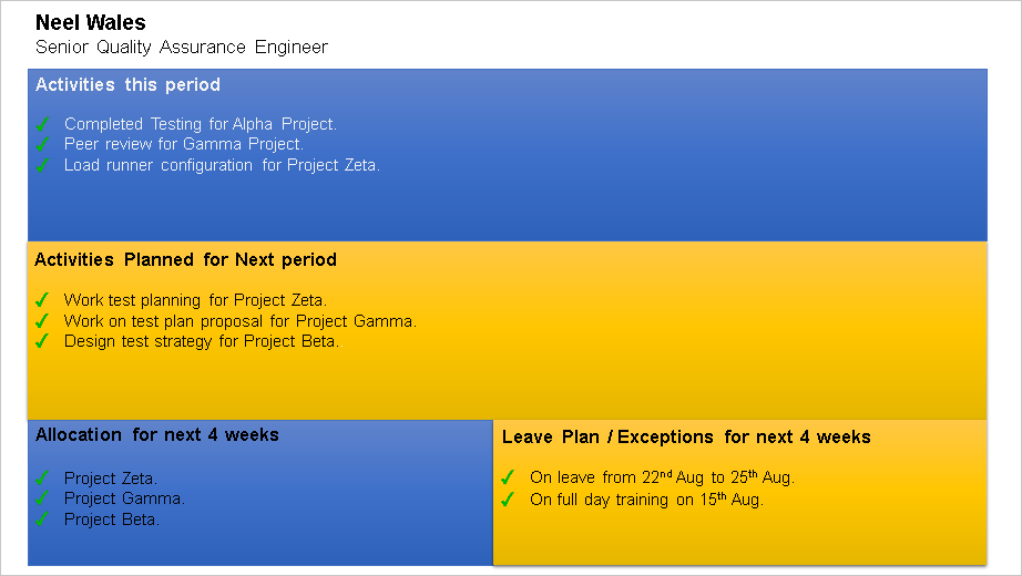 project weekly status report template ppt