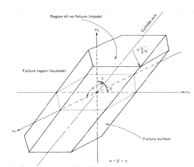 Piping Stress Analysis Maximum Shear Stress Theory