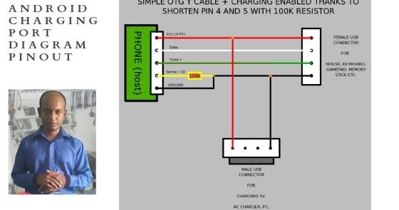 41 Usb Charger Connection Diagram - Wiring Niche Ideas