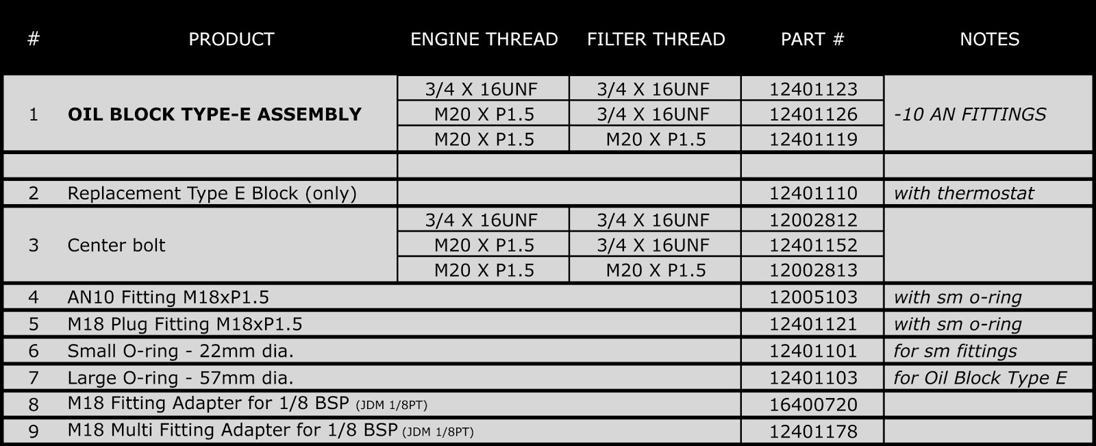 Oil Filter Thread Size Chart