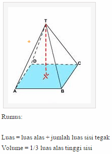 Rumus Matematika Dasar Bangun Ruang Lengkap Rumus Matematika Dasar Bangun Ruang Lengkap