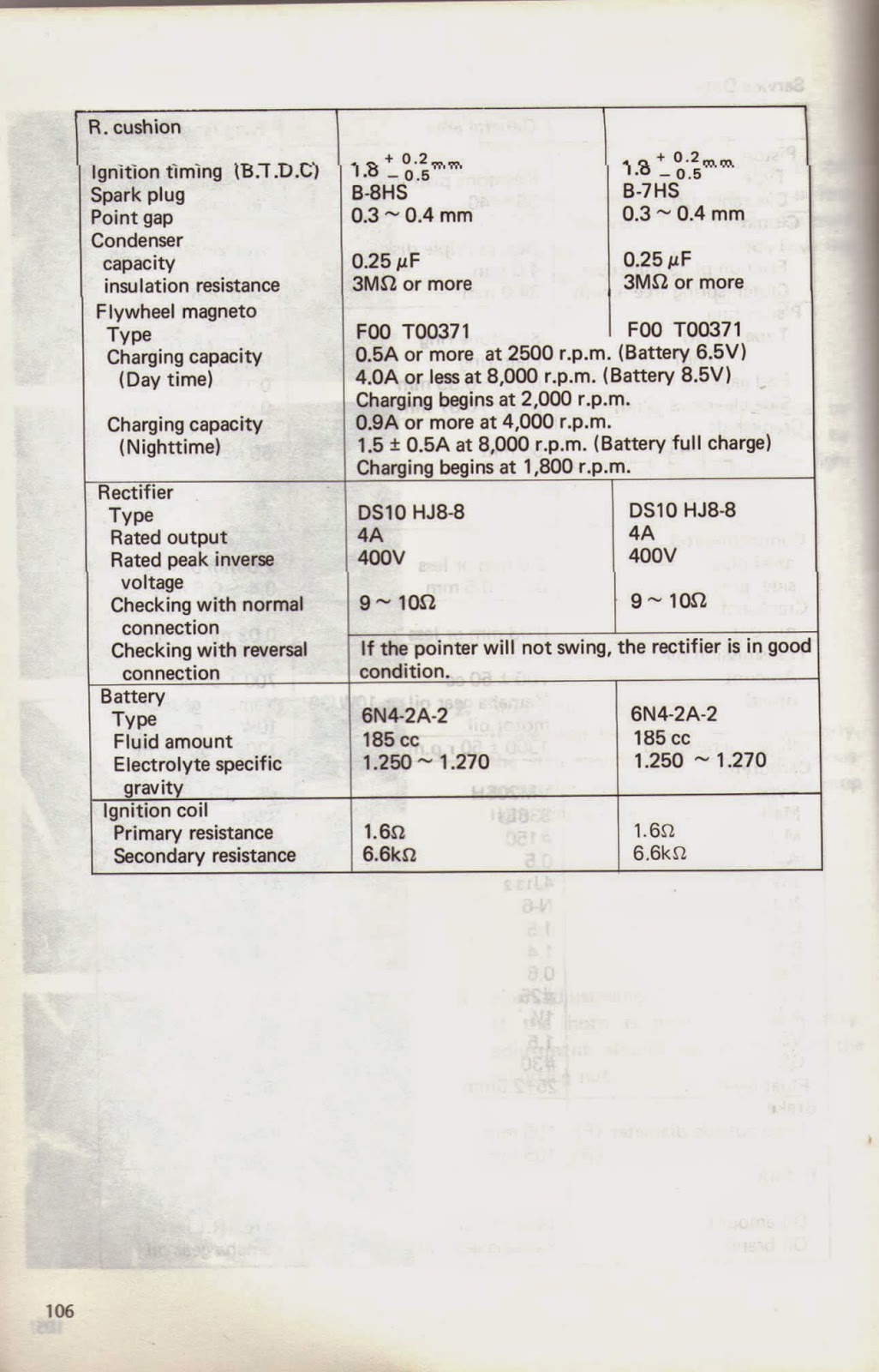 Restoration Yamaha LS3 1972 Ignition timing Yamaha two stroke