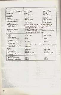 Ignition - Timing specifications Yamaha LS3