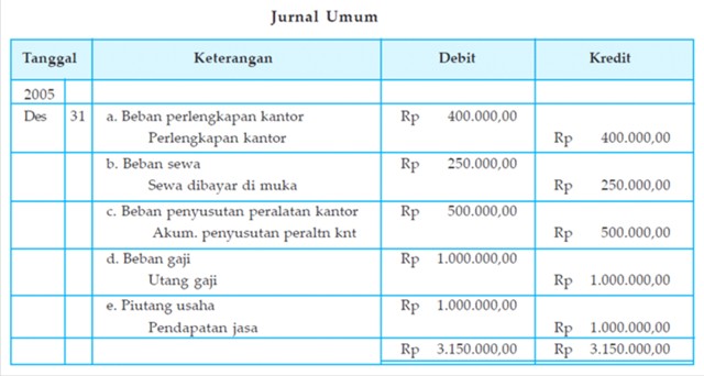 Contoh Jurnal Umum Sampai Neraca Saldo - Kontrak Kerja