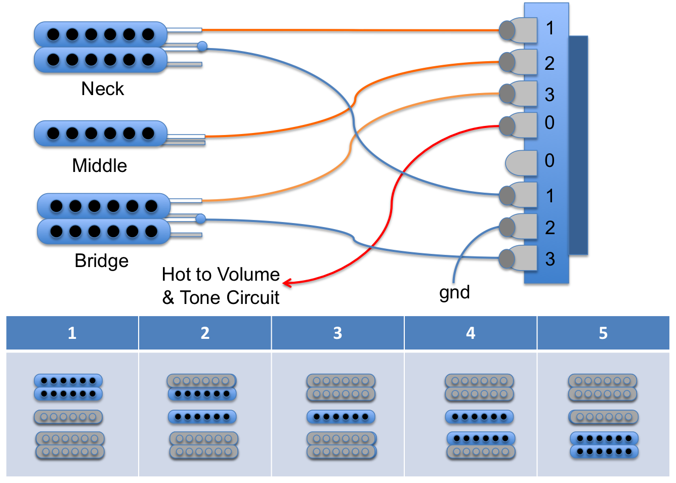 Understanding The 5 Way Switch, Stratocaster 5 Way Switch Wiring Diagram Pdf