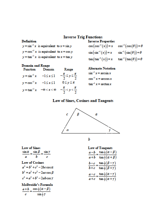 International Mathematical Olympiad Useful trigonometry "cheat" sheet