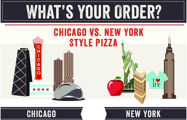 Chicago Vs. New York The Ultimate Showdown