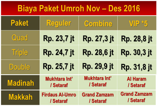 Paket Umroh Desember 2016 Akhir Tahun Beribadah !
