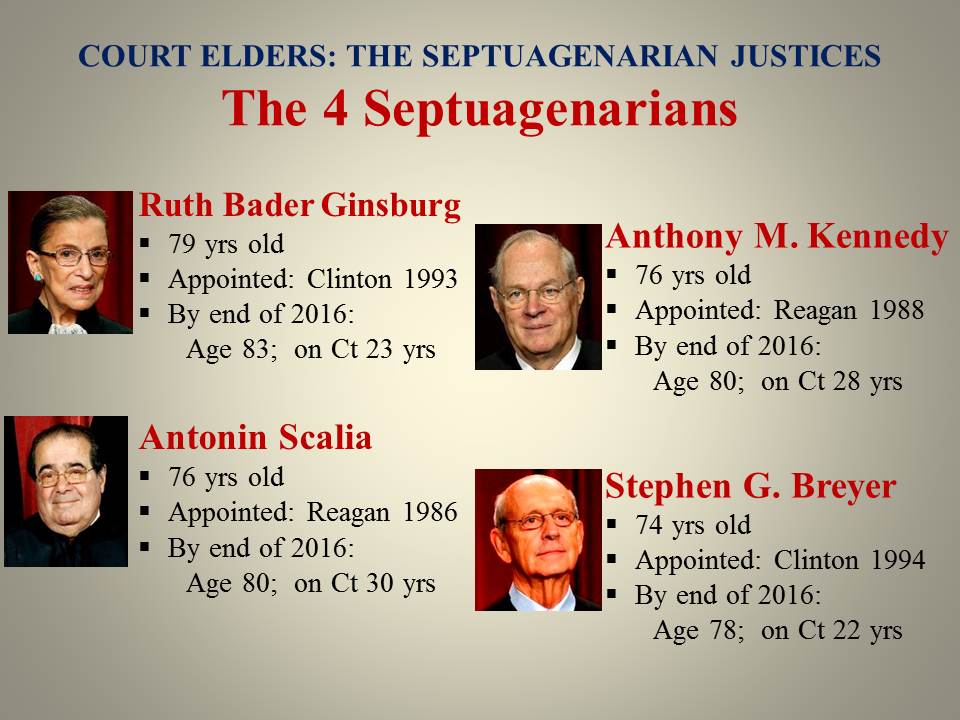 New York Court Watcher: (Part 3 the quot Yoots quot ) Court Elders: The