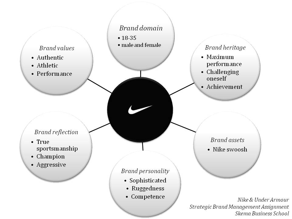 nike corporate identity
