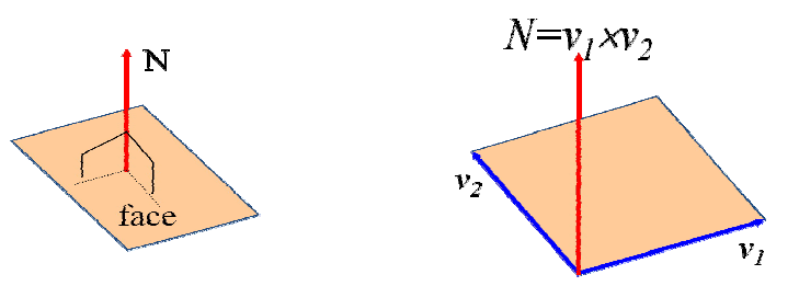 queensyaa: Bab 2 Shadow Modelling