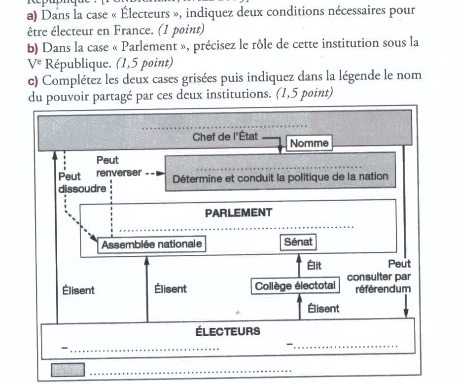 Date De La Constitution De La Vème République Cartes et bouquins: EMC :Connaître les institutions de la Vème République