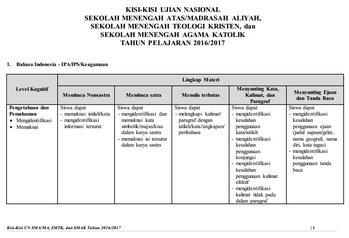 Hasil gambar untuk Kisi-kisi UN SMA/MA/SMA Keagamaan Tahun 2017