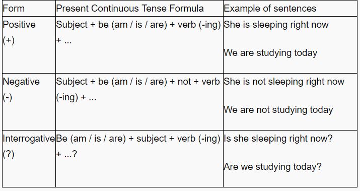 10 sentences about sport. Present Continuous формула. Present simple Tense формула. Present indefinite present Continuous. Present Continuous Tense Formula.