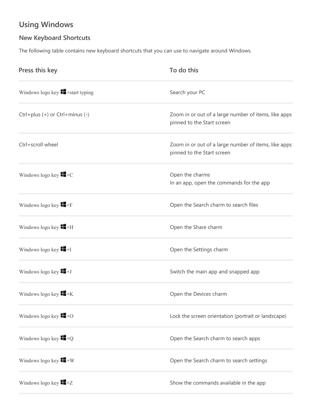 Windows 8 Hotkeys Complete Download PDF