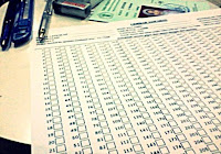 Mengenal Dan Tips Cara Mengerjakan Psikotes Mmpi Minnesota Multiphasic Personality Inventory Soal Psikotes Ui Ist