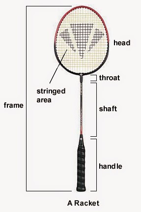 B. Raket Badminton.