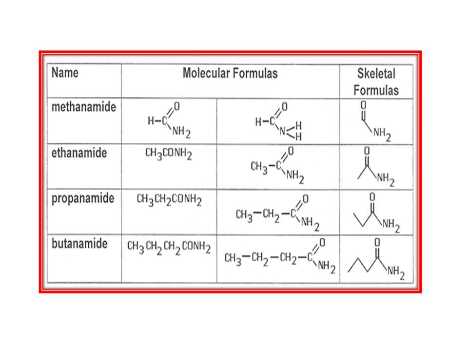 grade-11-chapter-7-an-introduction-to-organic-chemistry-semester-2