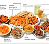 Types of Additives, Groups and Understanding Types of Additives, Groups and Understanding