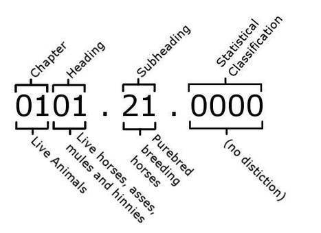 ITC – HS CODE SCHEDULES ITC – HS CODE SCHEDULES