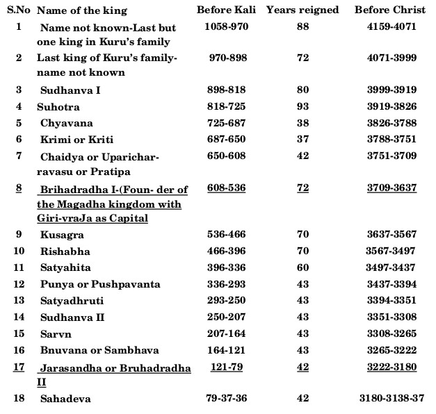 Kota Venkata Chelam - Ancient Indian History: August 2009