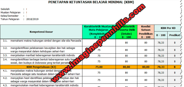 Kkm Kbm Kelas 7 8 9 Kurikulum 2013 Revisi 2018 Semua Mata Pelajaran Coretanku