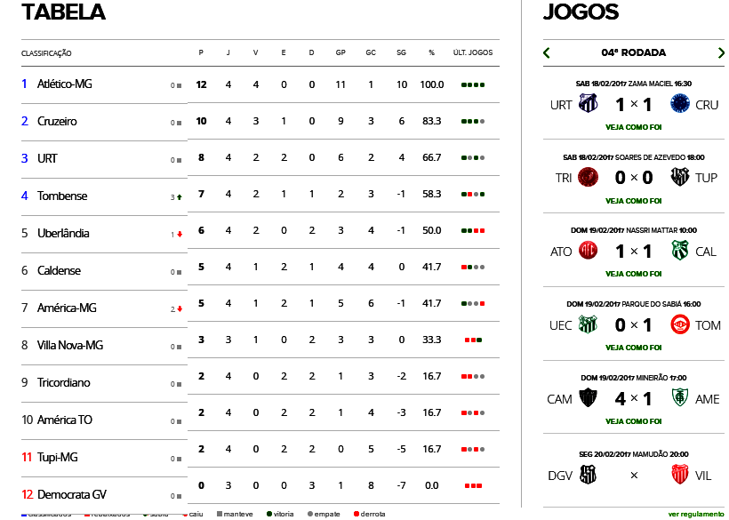 BLOG DO PAULÃO DO JORNAL FOLHA DO SUL MG TABELA DO CAMPEONATO MINEIRO