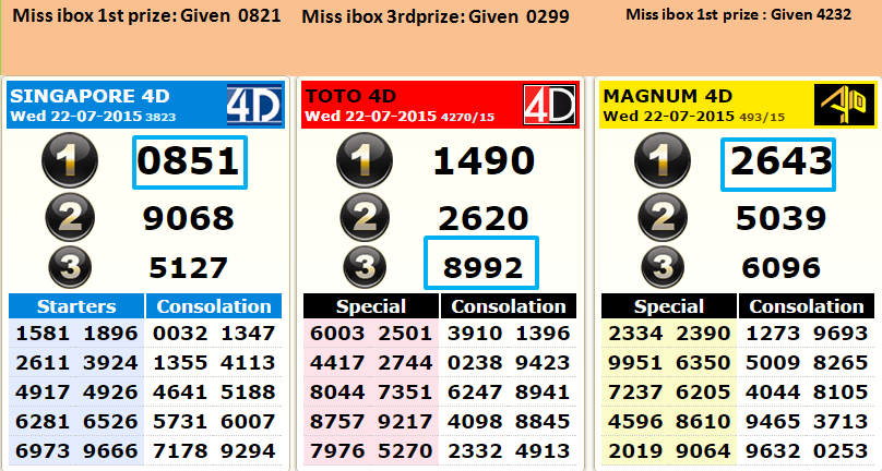 4D Power Master Singapore Pools 4D Power Chart Tips