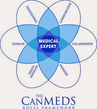 Winding Spiral Case: CaRMS -- Interviews & Sample Questions