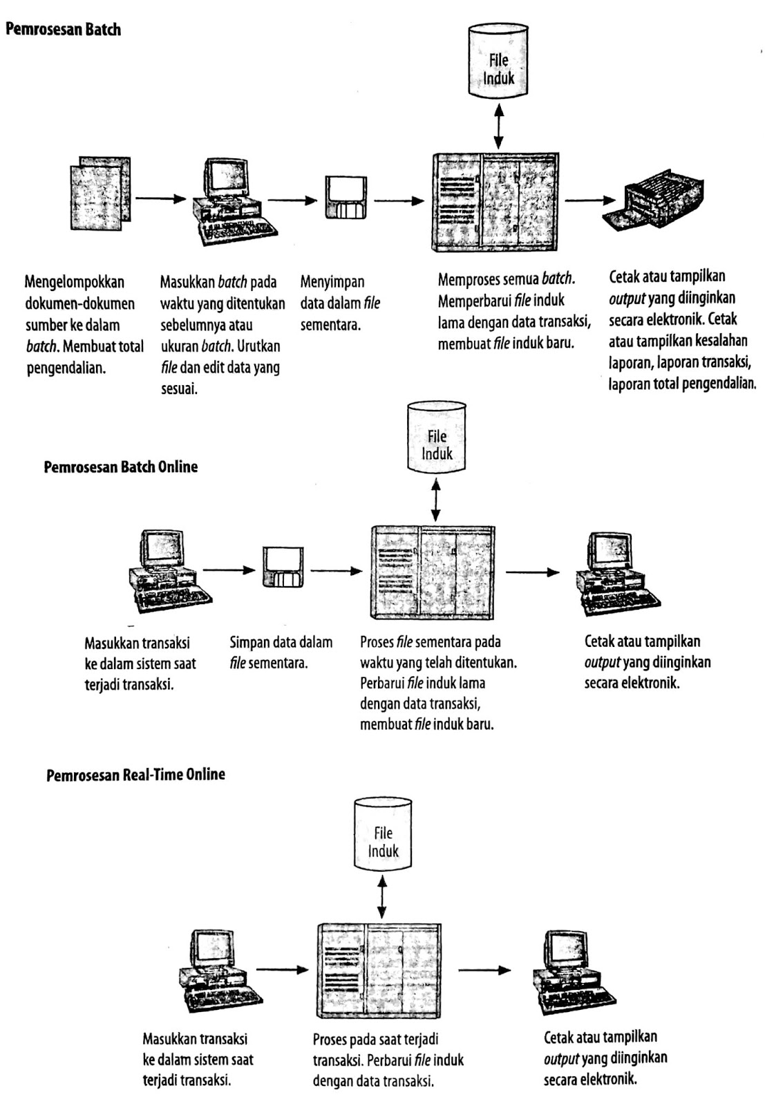Bab 2 Tinjauan Pemrosesan Transaksi Dan Sistem Enterprise Resource Planning