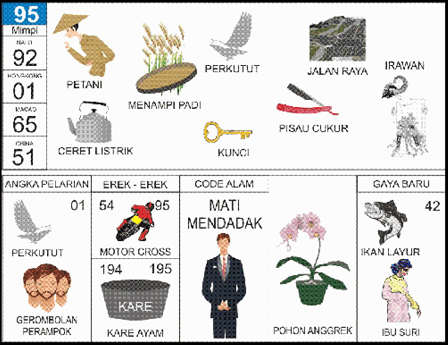 Erek Erek 2d Burung Tekukur Gambar Burung