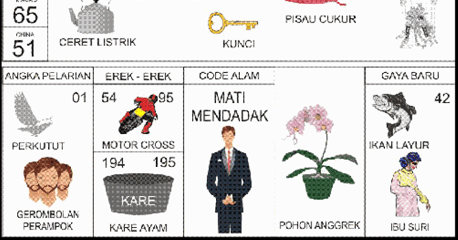 Buku Mimpi 2d Bergambar Angka Main 95 Plus Erek Erek Dan Kode Alam
