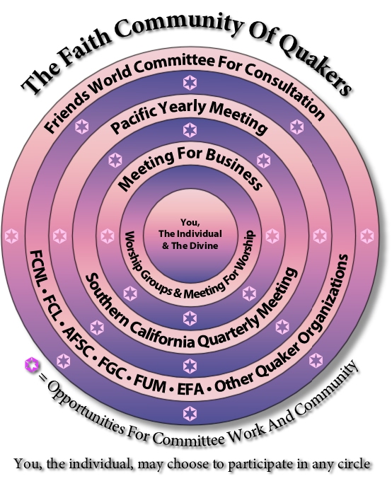 LA Quaker Minutes of Concern and Our Quaker Polity