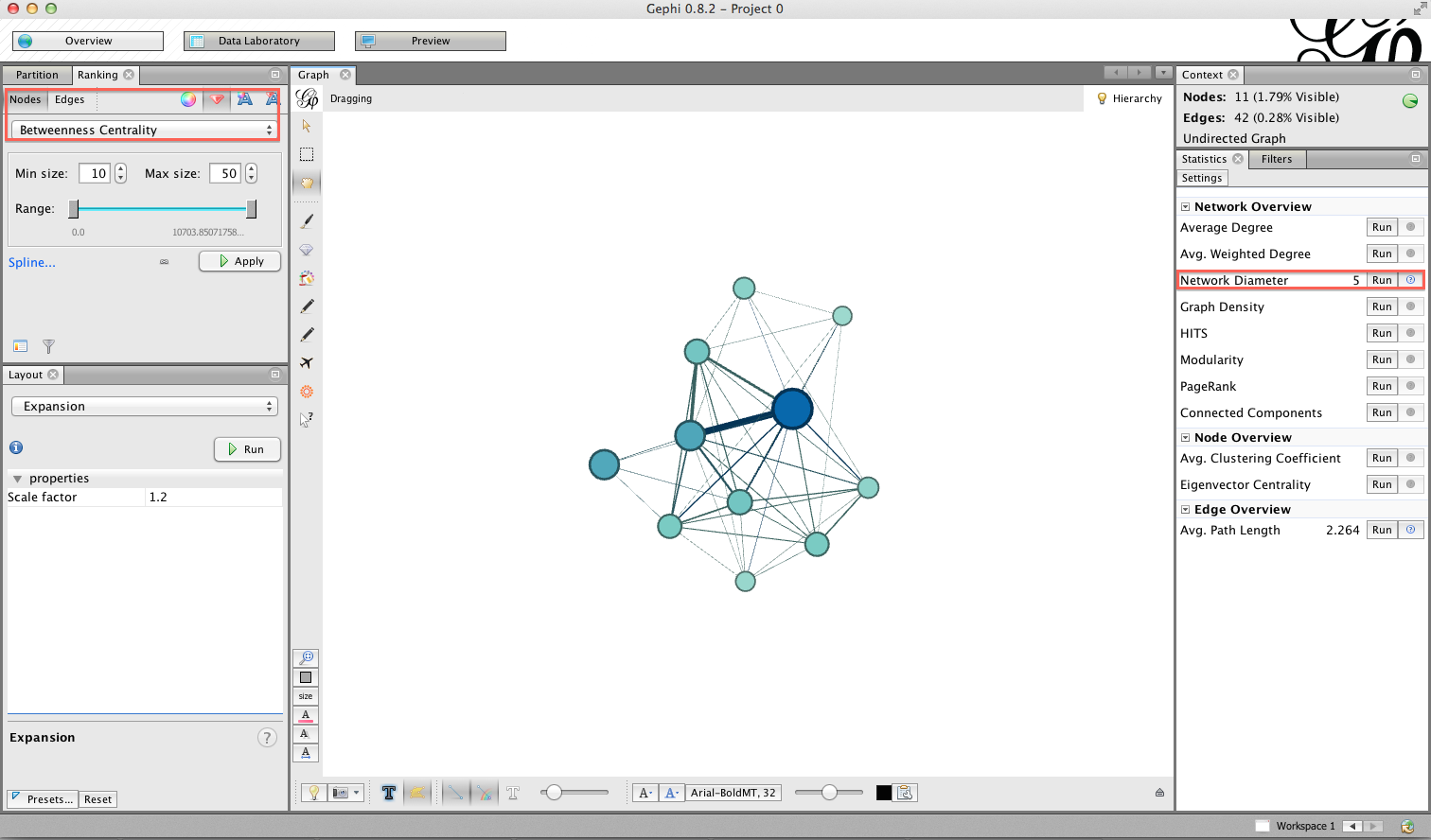 Data Story: Gephi - Betweenness Centrality