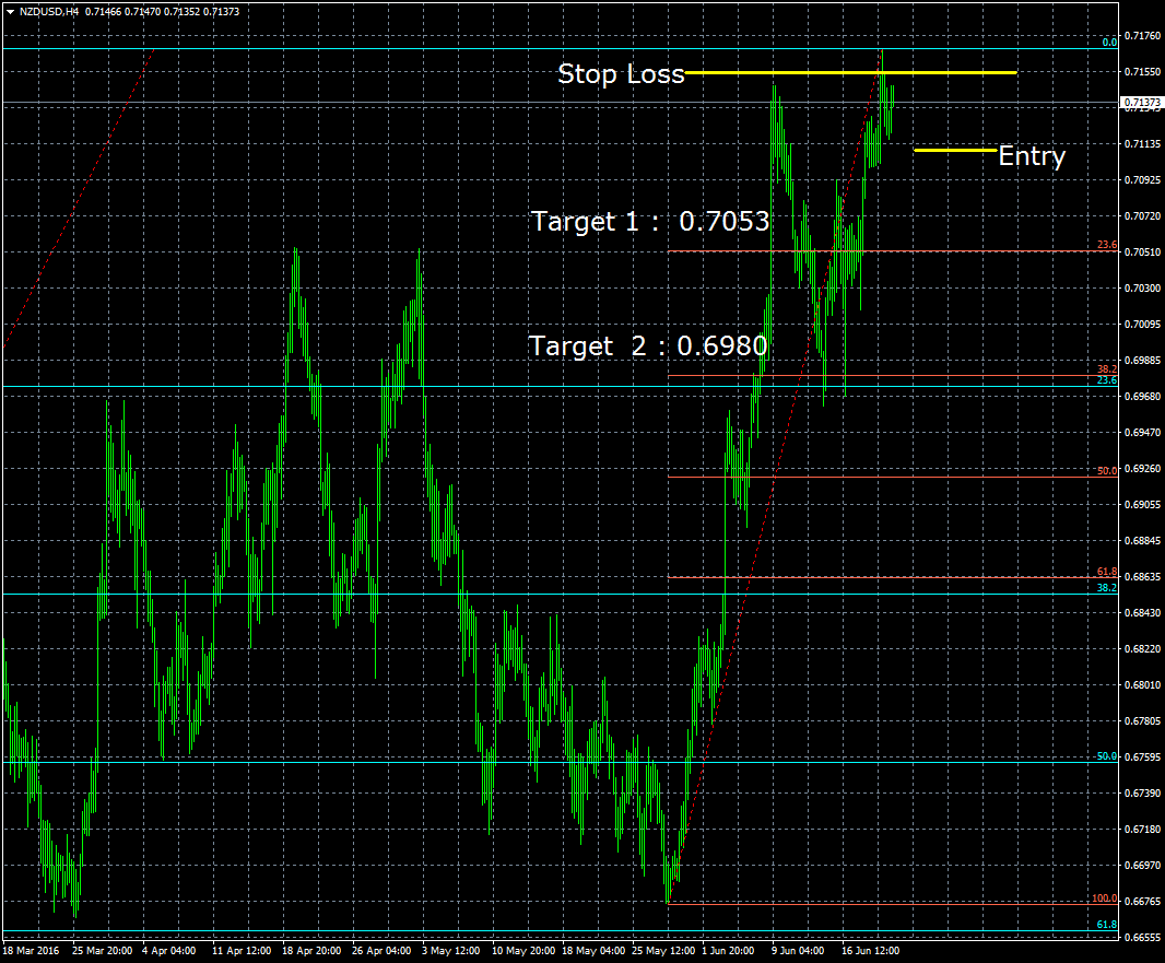 Forex loss insurance