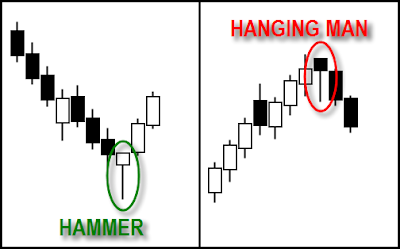 Hammer & Hanging Man