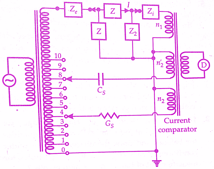 Measurement of Capacitance By Transformer Ratio Bridge