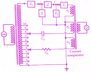 measurement-capacitance-inductance-phase-angle-transformer-ratio-bridge