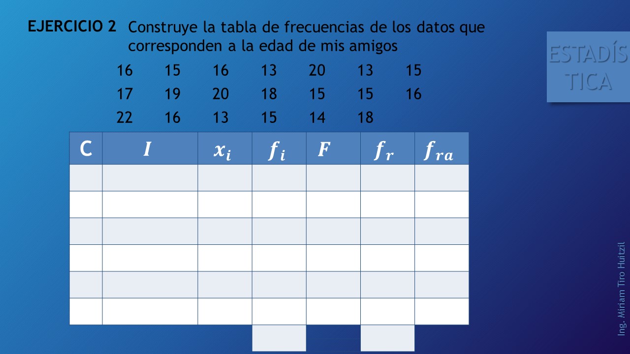 Estadística Tablas de Frecuencia