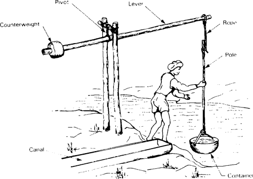 Labelled diagram of a shaduf diagram of a shaduf labelled diagram of a shaduf diagram of a shaduf