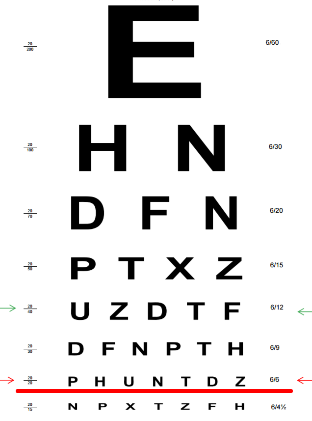 Eye Vision Chart 6 6 Pdf