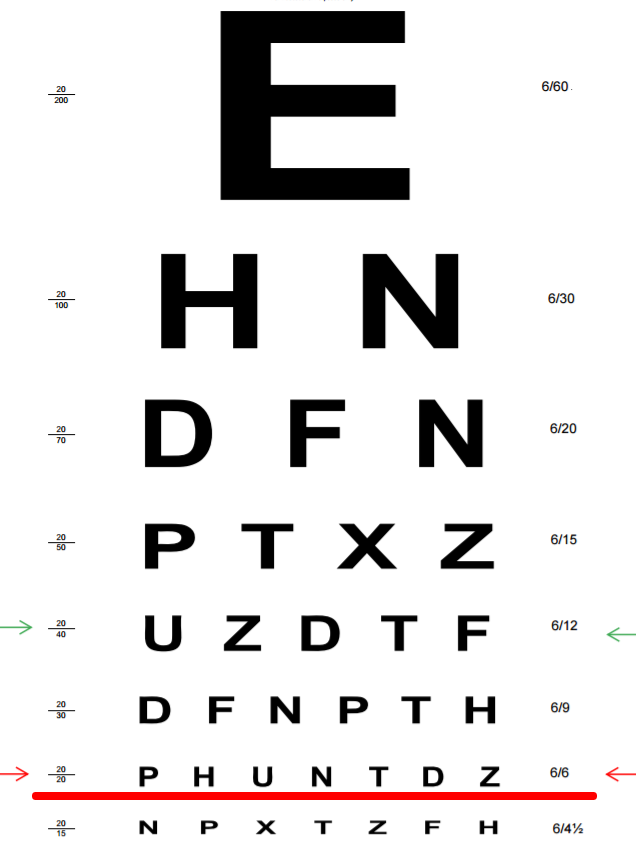 Eye Test Chart In Hindi