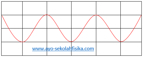 Soal Dan Penyelesaian Arus Dan Tegangan Ac