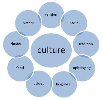 Cultures topic