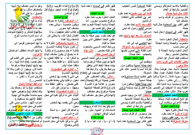 تلخيص رائع لجميع قواعد اللغة العربية